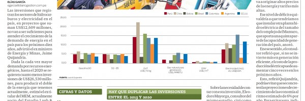 Gestion 25.06.13